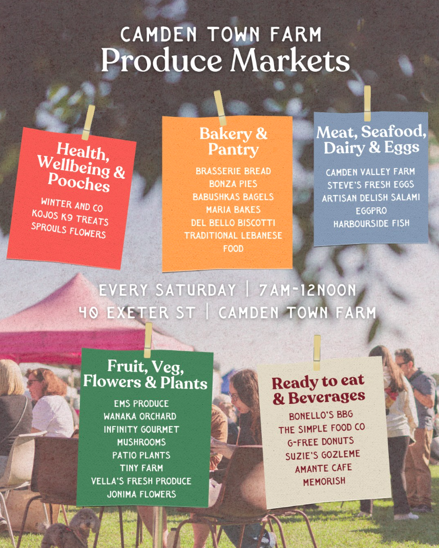 Produce Markets